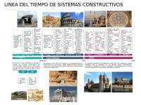 LINEA DE TIEMPO DE SISTEMAS CONSTRUCTIVOS