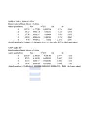 Analysis of Water Flow and Head Data