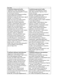 Что Такое Истинная Любовь Итоговое Сочинение Что Такое Истинная Любовь Итоговое Сочинение