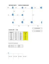 Aplicacion del metodo muto - Docsity
