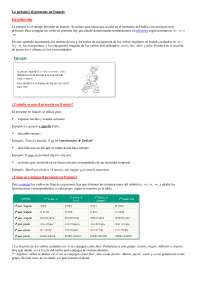 TEMARIO completo FRANCÉS A2