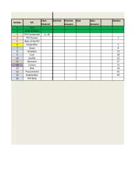 Project Management Notes - Docsity
