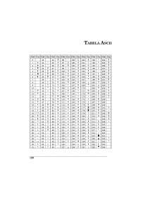 ascii taba tabela tabela