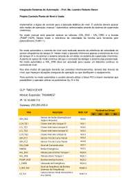 Aplicação PID Controlador M221