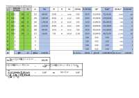 Tabela Excel  - Probabilidade e Estatística