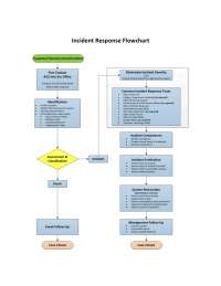 flowchart of a cybersecurity