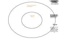 Tarea 03 Círculo de la Influencia Vs. Círculo de la Preocupación-convertido