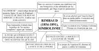 Arthur Rimbaud, symbolisme - Docsity