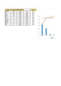 Causa Frecuencia%Acumulado80-20Algodón17150%1