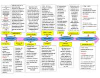LÍNEA DE TIEMPO SOBRE FILÓSOFOS IMPORTANTES