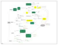 Schema Die Geschichte der Pragmatik