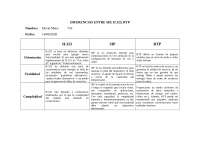 Diferencias que existen entre SIP H323 y RTP
