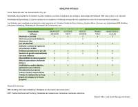 Sistemas BIM tabla comparativa