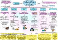 Evolución del dinero