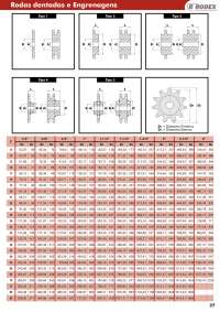 Catalogo de engrenagens para corrente