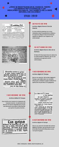 linea de tiempo.....
