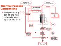 Food Engineering- Thermal Processing