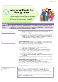 Interpretación de Genogramas