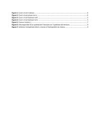 Calcule du courant de court-circuit