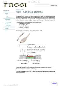 USB-Conexão Eléctrica - Fassi