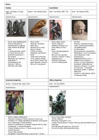 Lernzettel für das Abitur Kunst Bayern
