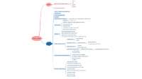 Grafik für das Abitur Englisch LK 2020: Utopia and Dystopia
