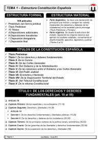 La Constitución Española, resumen