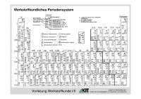 Werkstoffkundliches Periodensystem - Werkstoffkunde I/II - KIT