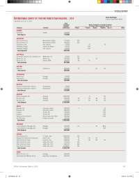 International survey of ethylene from steam crackers