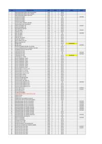 LISTA DE MATERIAL DE HIDRÁULICA E ESGOTO