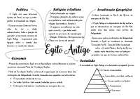 Mapa mental Egito Antigo