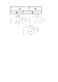 EXCEL SOBRE MÉTODO CRAFT