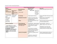 Protein Sequencing Techniques Summary