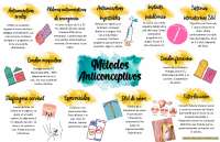 Métodos anticonceptivos