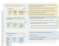 Mapa conceptual de las funciones esenciales de la salud publica - Docsity