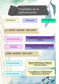PROPOSITOS DE LA COMUNICACION