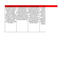 Cuadro comparativo de los diferentes tipos de documentos