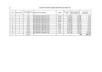 PLANILHA PARA COTAÇÃO DE BARRAS REDONDAS DE AÇO