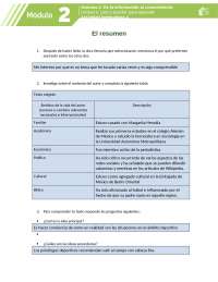 Actividad Integradora 4 Módulo 2 El Resúmen Docsity