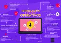 Sistemas Operativos Introduccion - Docsity