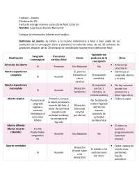 Clasificación de abortos
