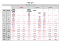 Conjugação verbal indicativo Espanhol