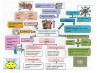 Derechos economicos, sociales y culturales
