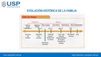 EVOLUCIÓN HISTÓRICA DE LA FAMILIA