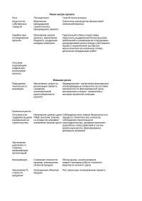 Реферат: Налоговые риски при долевом строительстве Реферат: Налоговые риски при долевом строительстве