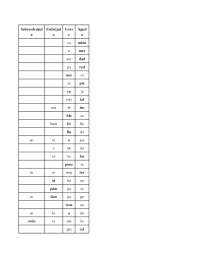 DOcumentos de Clases de Espanol