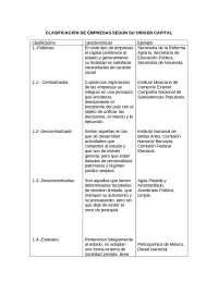 Origen de las empresas segun su capital