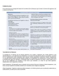 FARMACOLOGIA Y ADMINISTARCION DE MEDICAMENTOS