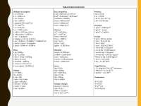 Tablas de equivalencias