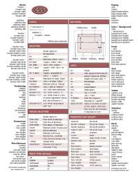 CSS Cheat Sheet: essential notions and definitions